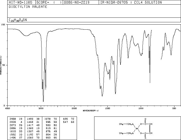 Dioctyl(maleate)tin (16091-18-2) IR2