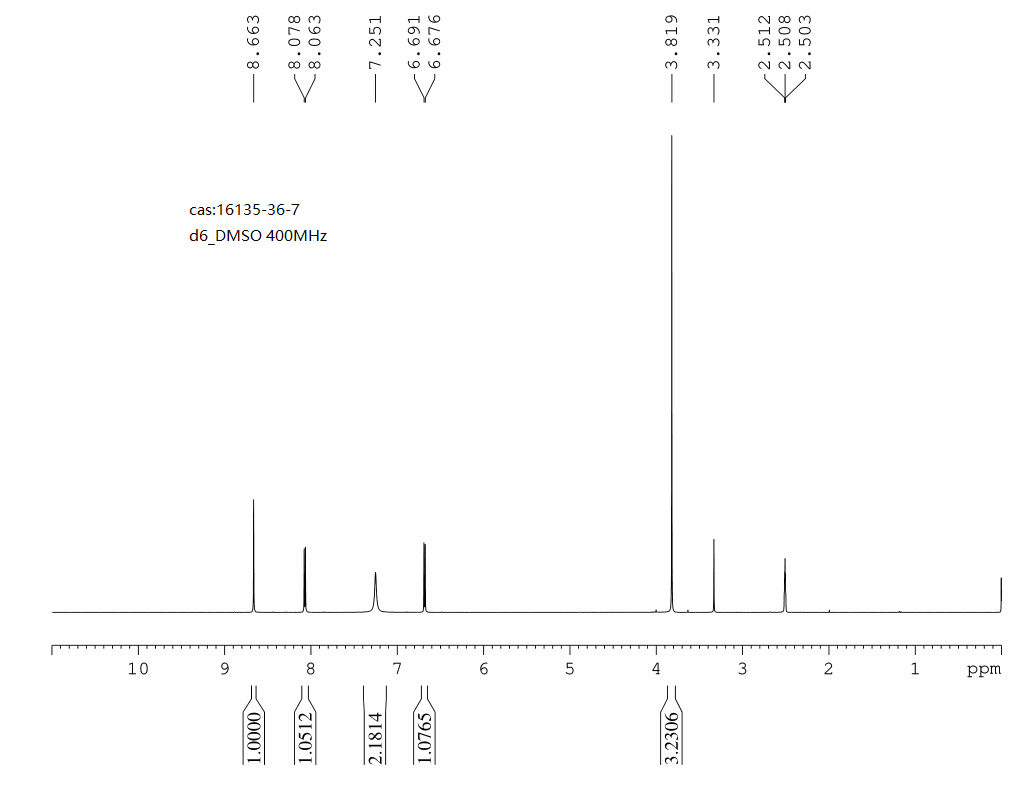 Methyl 4-aminopyridine-3-carboxylate(16135-36-7) <sup>1</sup>H NMR