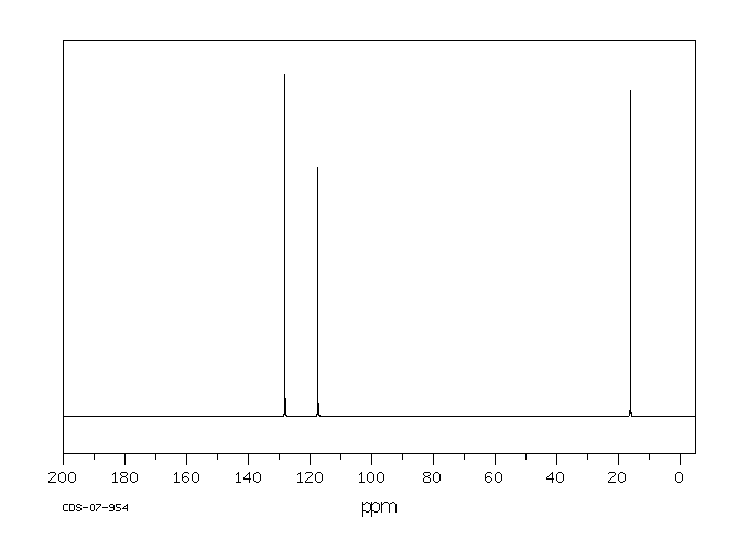 1-CHLORO-1-PROPENE(16136-85-9) <sup>13</sup>C NMR