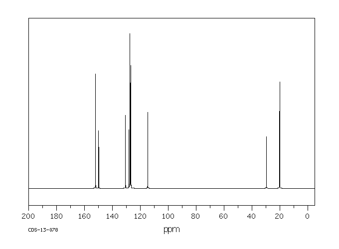 2,6-BIS[(2-HYDROXY-5-METHYLPHENYL)METHYL]-4-METHYLPHENOL(1620-68-4) <sup>13</sup>C NMR