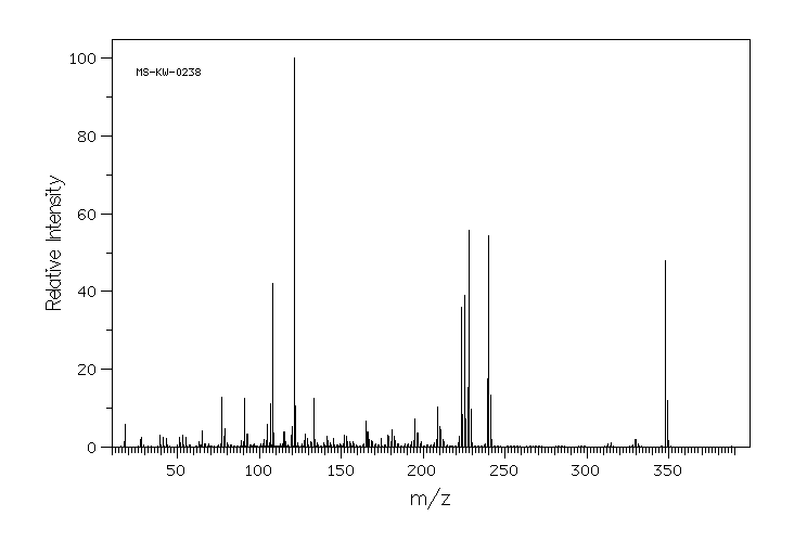 2,6-BIS[(2-HYDROXY-5-METHYLPHENYL)METHYL]-4-METHYLPHENOL(1620-68-4) <sup>13</sup>C NMR