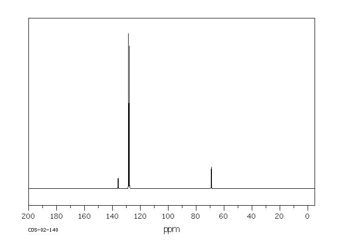 Dibenzyl phosphate(1623-08-1) IR1