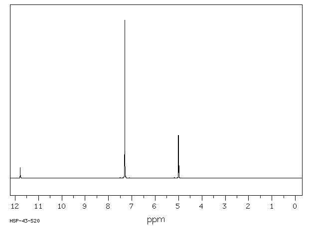 Dibenzyl phosphate(1623-08-1) IR1