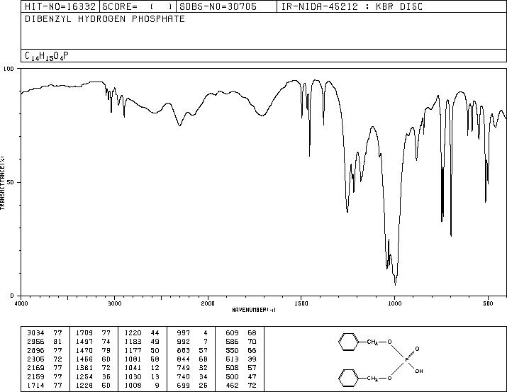 Dibenzyl phosphate(1623-08-1) IR1