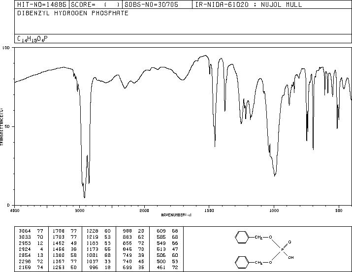 Dibenzyl phosphate(1623-08-1) IR1