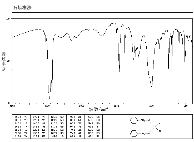 Dibenzyl phosphate(1623-08-1) IR1