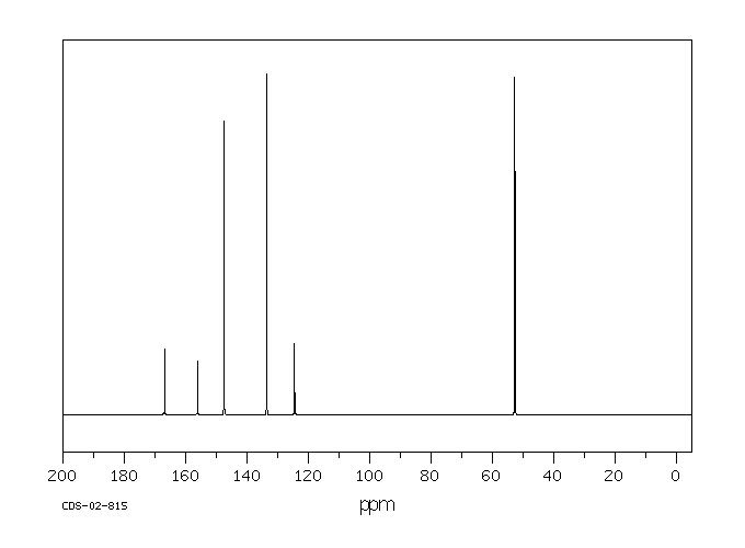 Methyl 3-amino-2-pyrazinecarboxylate(16298-03-6) <sup>13</sup>C NMR