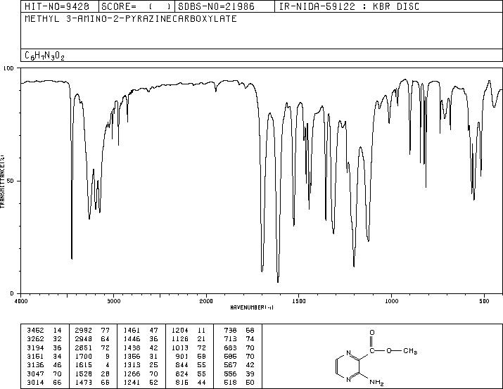 Methyl 3-amino-2-pyrazinecarboxylate(16298-03-6) <sup>13</sup>C NMR