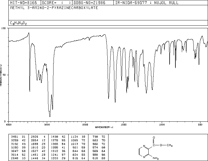 Methyl 3-amino-2-pyrazinecarboxylate(16298-03-6) <sup>13</sup>C NMR