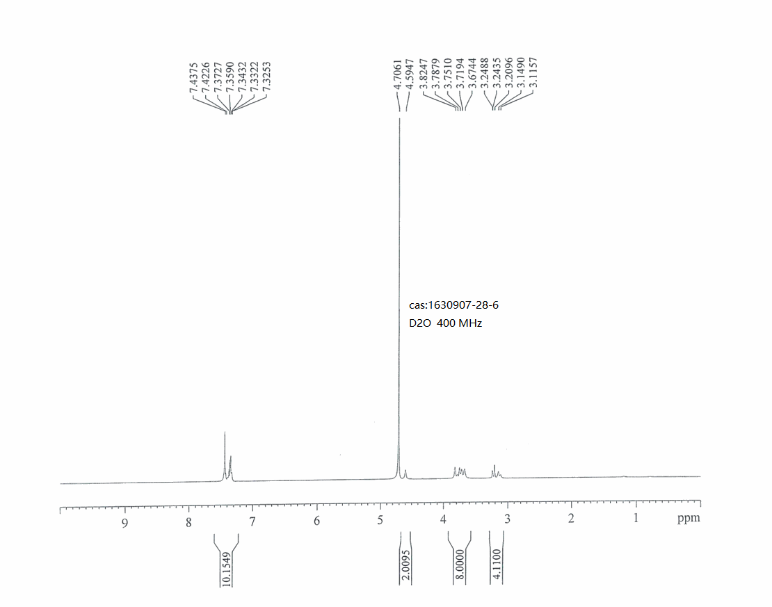 3,9-Dibenzyl-3,7,9-triazabicyclo[3.3.1]nonane dihydrochloride(1630907-28-6) <sup>1</sup>H NMR