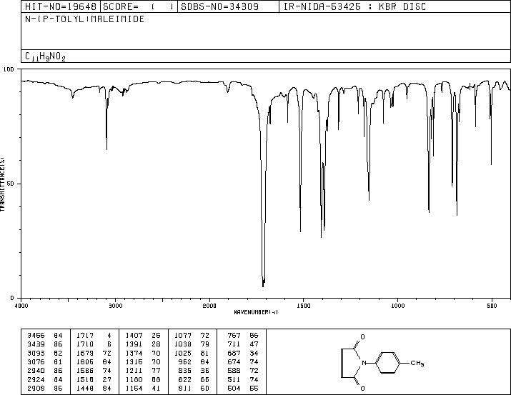 1-(4-METHYLPHENYL)-1H-PYRROLE-2,5-DIONE(1631-28-3) IR2