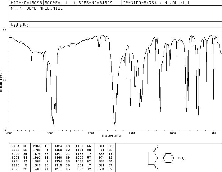 1-(4-METHYLPHENYL)-1H-PYRROLE-2,5-DIONE(1631-28-3) IR2