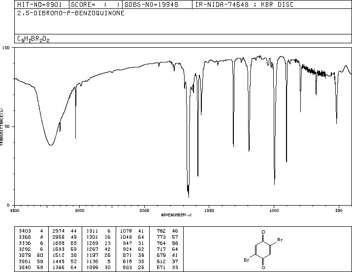 2,5-DIBROMO-1,4-BENZOQUINONE(1633-14-3) <sup>13</sup>C NMR