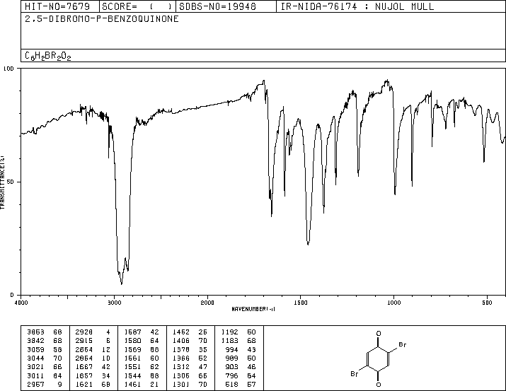 2,5-DIBROMO-1,4-BENZOQUINONE(1633-14-3) <sup>13</sup>C NMR
