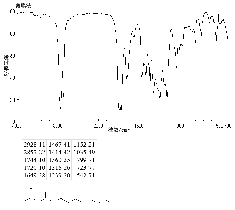 ACETOACETIC ACID N-OCTYL ESTER(16436-00-3) MS