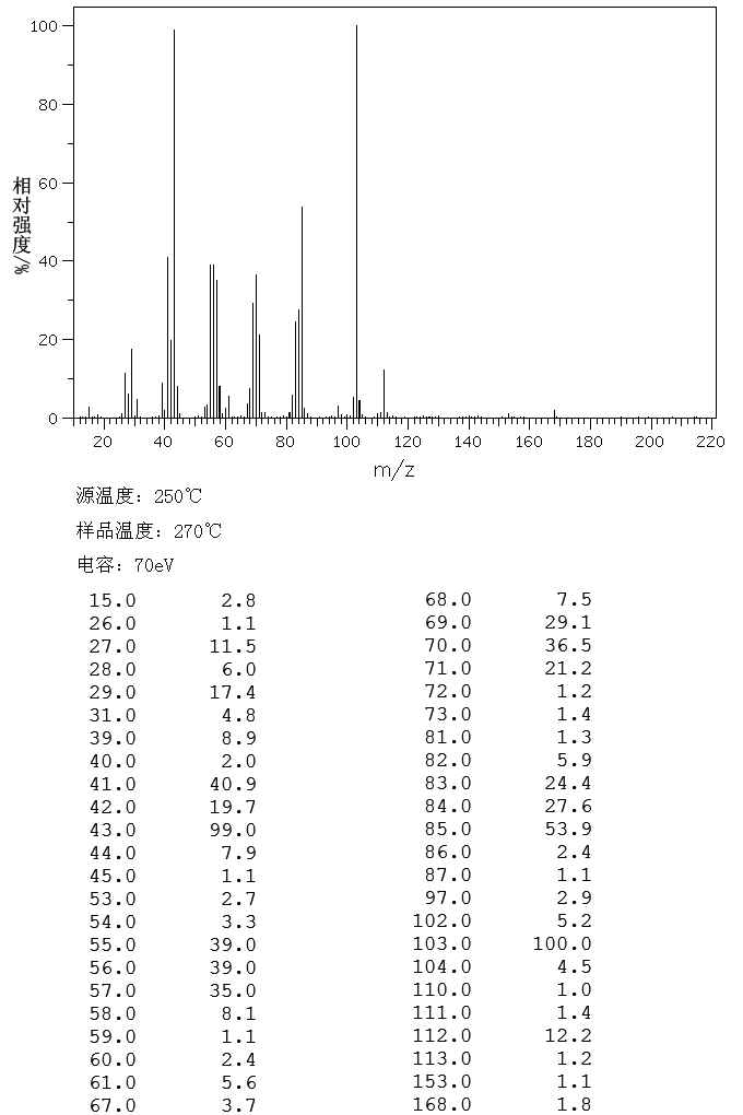 ACETOACETIC ACID N-OCTYL ESTER(16436-00-3) MS