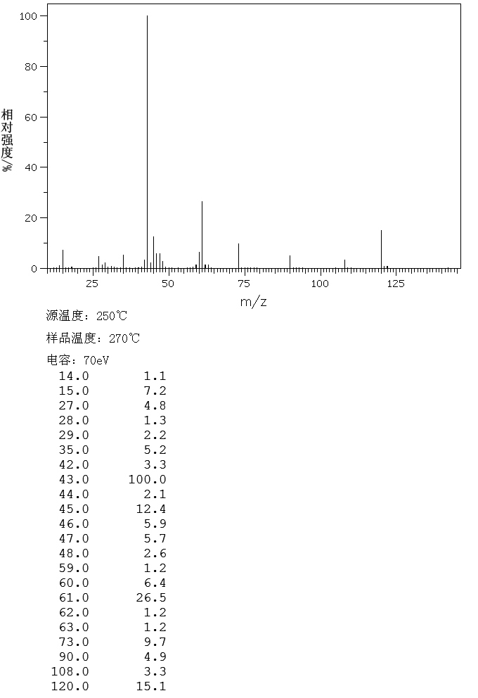 ACETIC ACID METHYLTHIOMETHYL ESTER(16437-69-7) MS