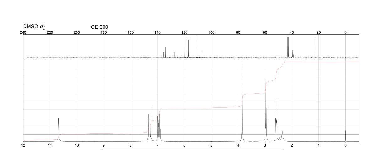 1,2,3,4-TETRAHYDRO-9H-PYRIDO[3,4-B]INDOLE(16502-01-5) <sup>1</sup>H NMR