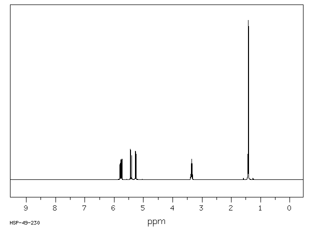 2-METHYL-3-BUTENENITRILE(16529-56-9) MS