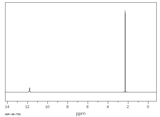 5-Nitro-6-methyluracil(16632-21-6) <sup>1</sup>H NMR
