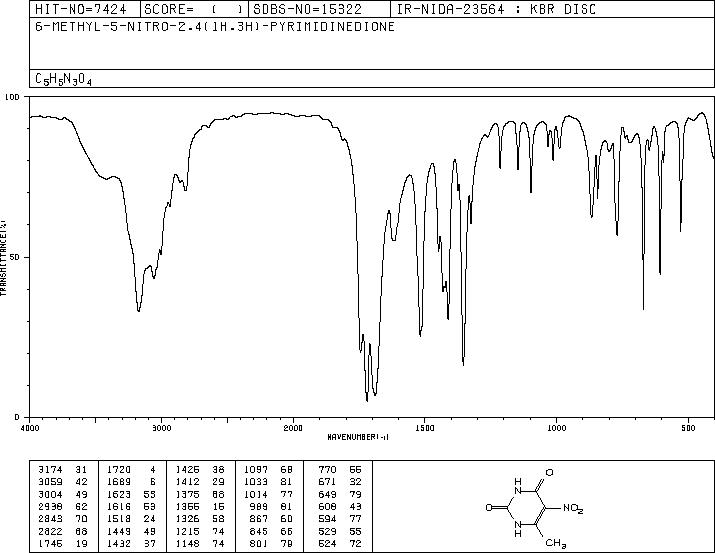 5-Nitro-6-methyluracil(16632-21-6) <sup>1</sup>H NMR