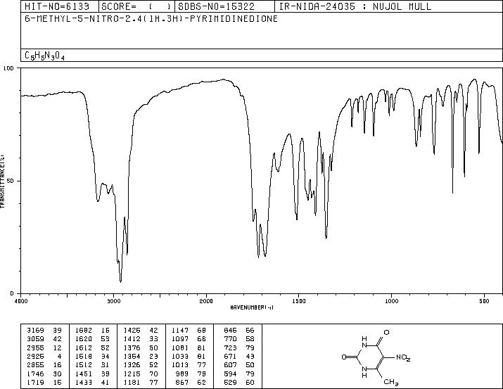 5-Nitro-6-methyluracil(16632-21-6) <sup>1</sup>H NMR