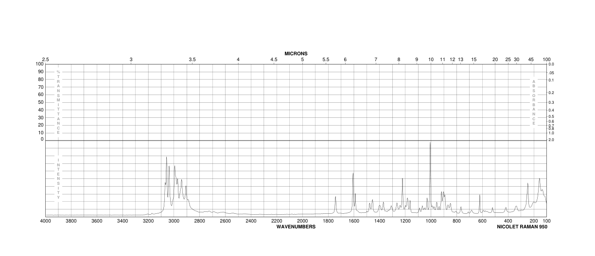 L-Proline benzyl ester hydrochloride(16652-71-4) IR1