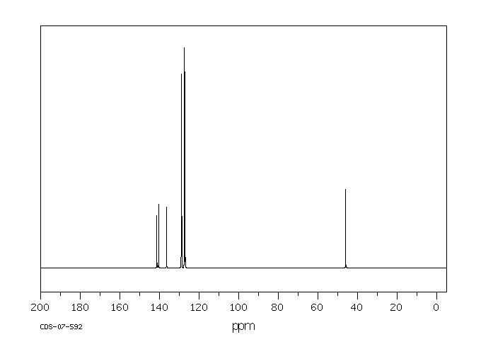 4-(Chloromethyl)biphenyl(1667-11-4) <sup>13</sup>C NMR
