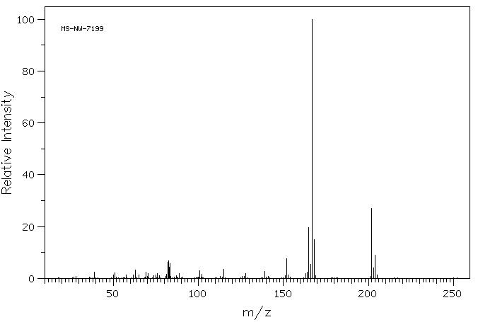 4-(Chloromethyl)biphenyl(1667-11-4) <sup>13</sup>C NMR