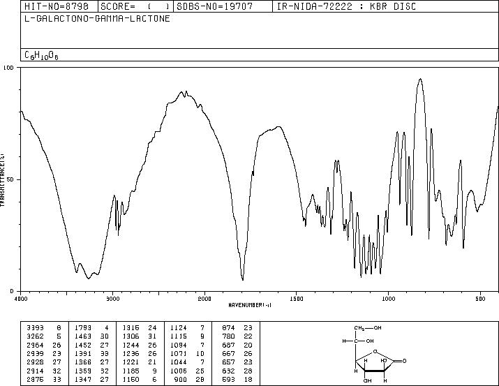 L-GALACTONO-1,4-LACTONE(1668-08-2) MS