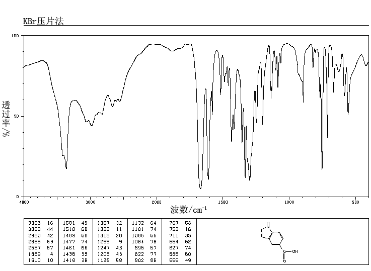 Indole-5-carboxylic acid(1670-81-1) IR2