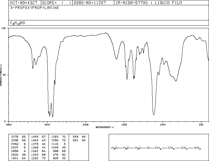 3-N-PROPOXYPROPYLAMINE(16728-59-9) IR1