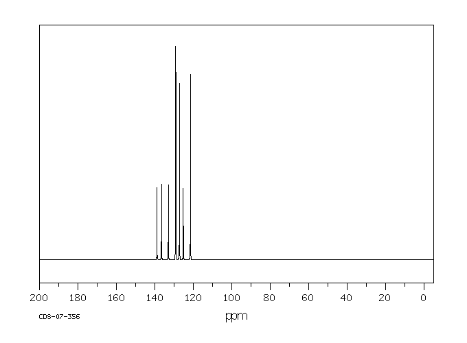 Benzenesulfonanilide(1678-25-7) IR1