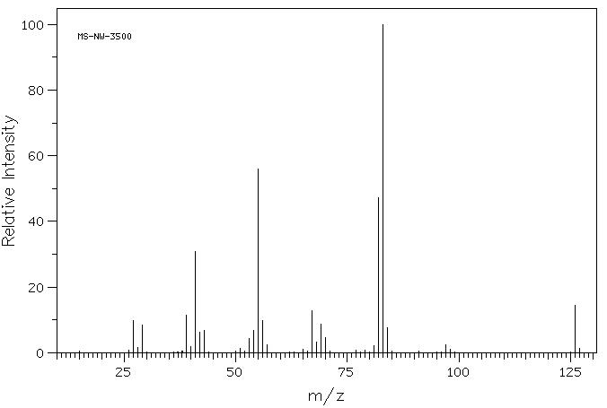 PROPYLCYCLOHEXANE(1678-92-8) <sup>1</sup>H NMR
