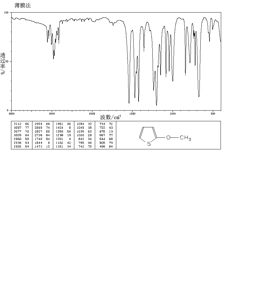 2-Methoxythiophene(16839-97-7) IR1