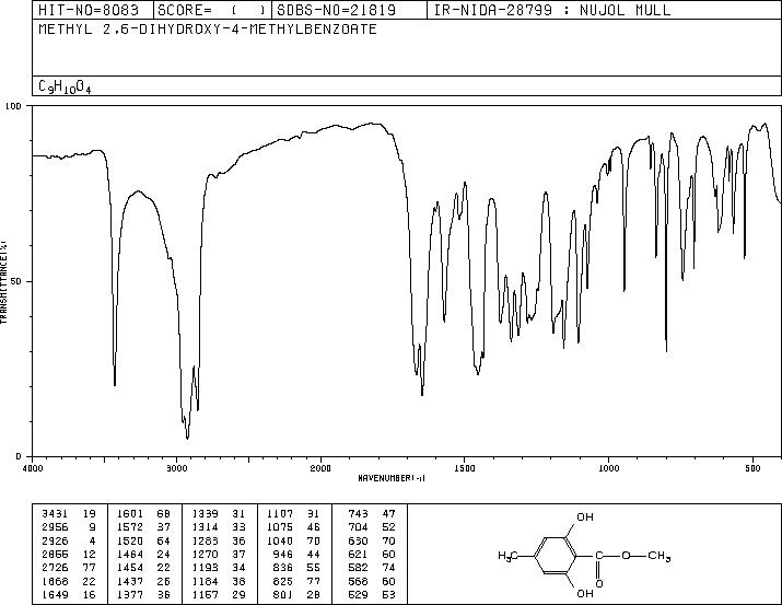 METHYL 2,6-DIHYDROXY-4-METHYLBENZOATE(16846-10-9) <sup>1</sup>H NMR