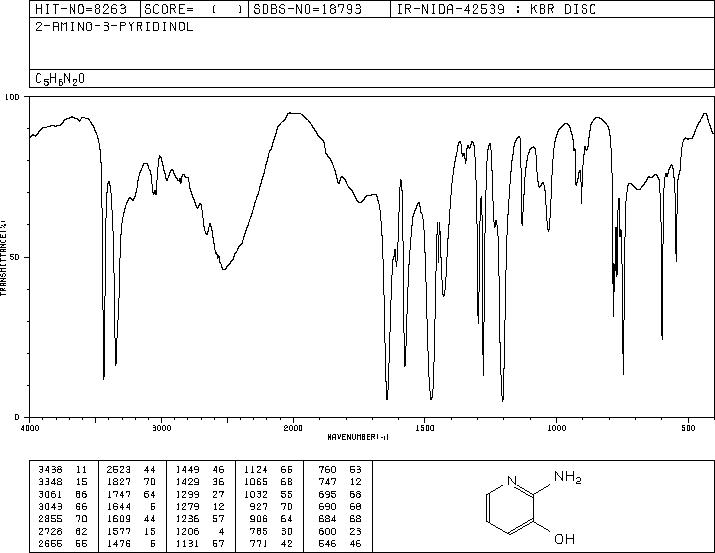 2-Amino-3-hydroxypyridine(16867-03-1) IR2