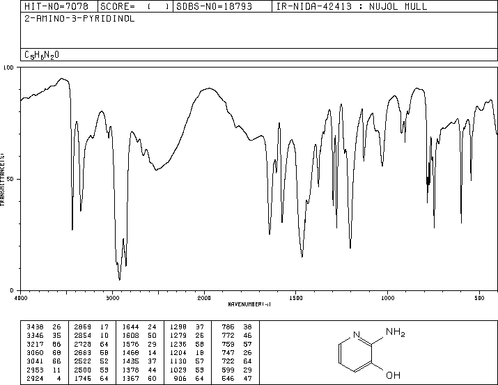 2-Amino-3-hydroxypyridine(16867-03-1) IR2