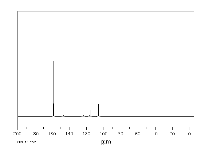 2,3-Dihydroxypyridine(16867-04-2) <sup>1</sup>H NMR