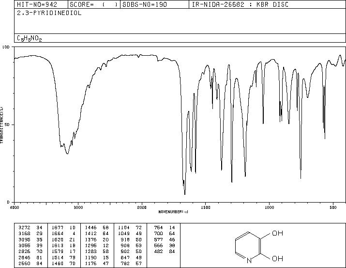 2,3-Dihydroxypyridine(16867-04-2) <sup>13</sup>C NMR