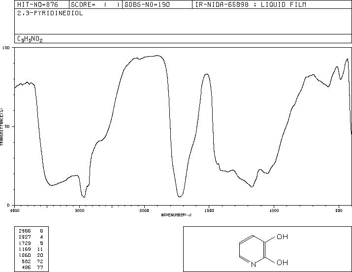 2,3-Dihydroxypyridine(16867-04-2) <sup>1</sup>H NMR