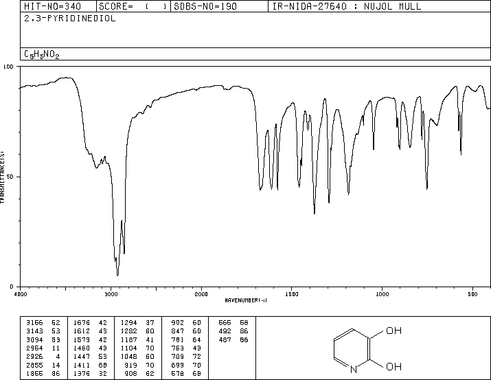 2,3-Dihydroxypyridine(16867-04-2) <sup>1</sup>H NMR