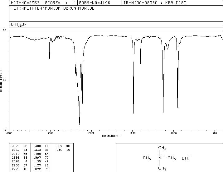 Tetramethylammonium borohydride(16883-45-7) IR2