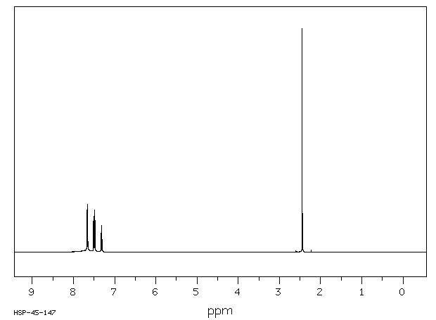 4-TRIFLUOROACETYL-3-METHYL-1-PHENYL-5-PYRAZOLONE(1691-93-6) <sup>13</sup>C NMR