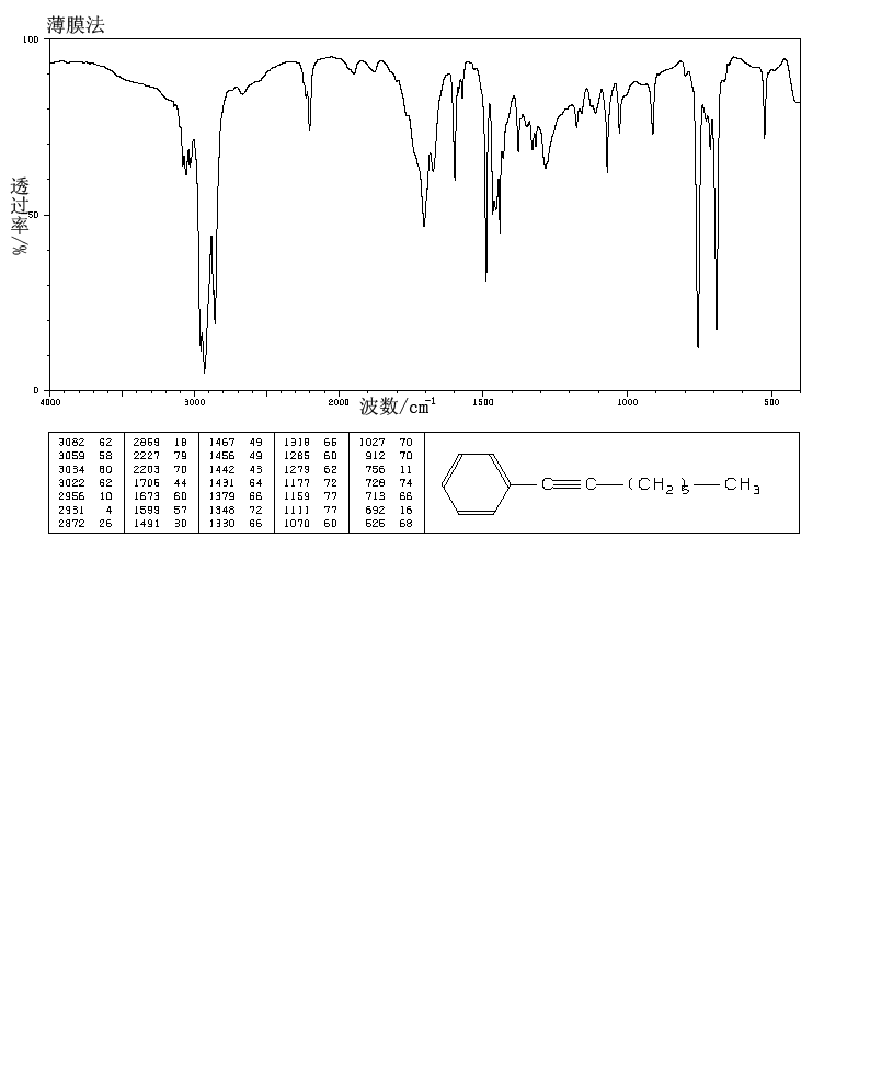 1-PHENYL-1-OCTYNE(16967-02-5) MS