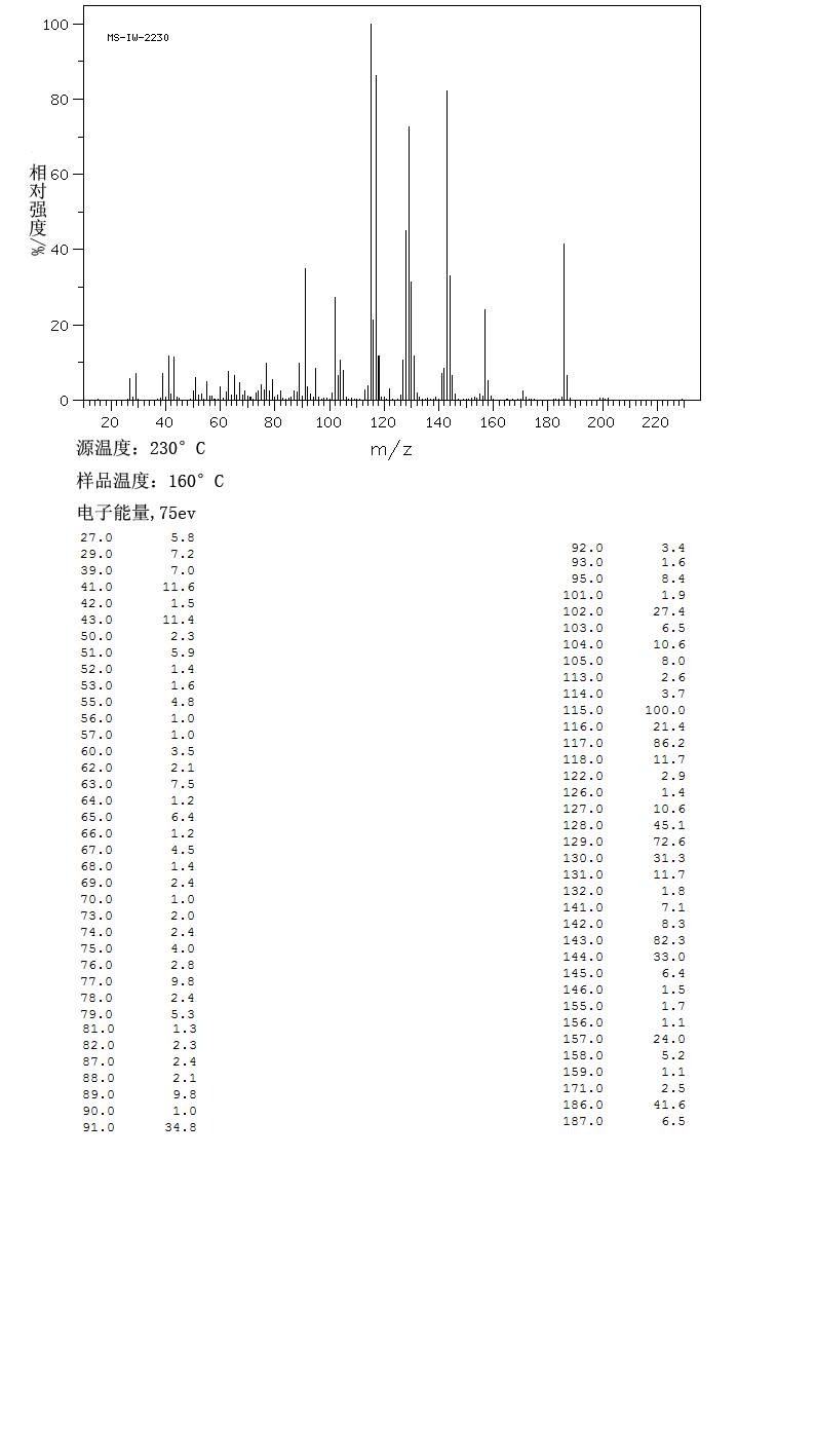 1-PHENYL-1-OCTYNE(16967-02-5) MS