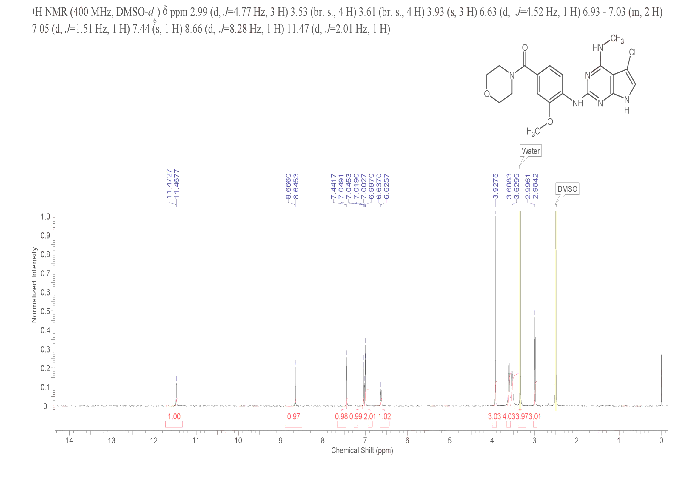 JH-II-127(1700693-08-8) <sup>1</sup>H NMR