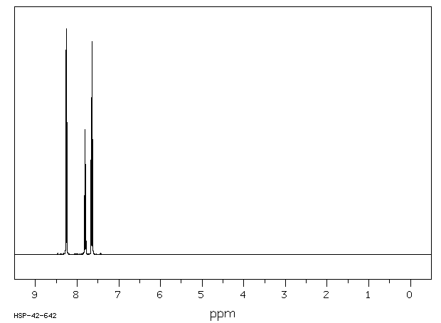 Phenyl tribromomethyl sulfone(17025-47-7) MS