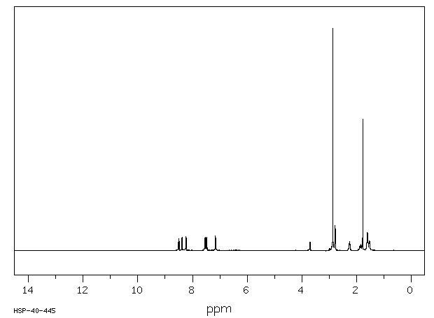 DANSYL-L-METHIONINE PIPERIDINIUM SALT(17039-58-6) <sup>1</sup>H NMR