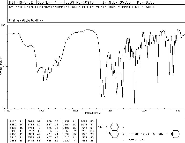 DANSYL-L-METHIONINE PIPERIDINIUM SALT(17039-58-6) <sup>1</sup>H NMR